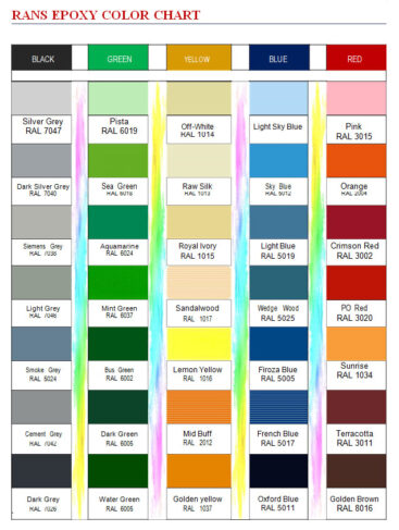 Rans Epoxy Color Chart - Rans Engineering